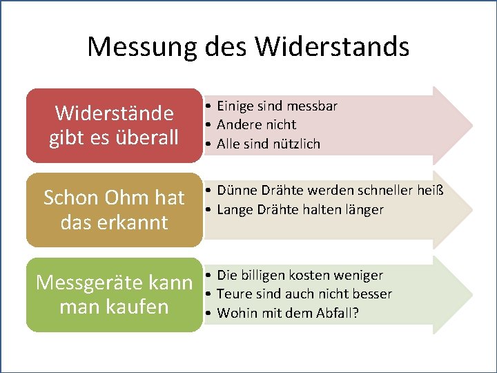 Messung des Widerstands Widerstände gibt es überall Schon Ohm hat das erkannt Messgeräte kann