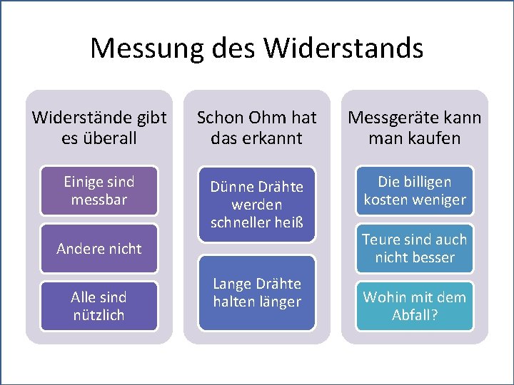 Messung des Widerstands Widerstände gibt es überall Schon Ohm hat das erkannt Messgeräte kann