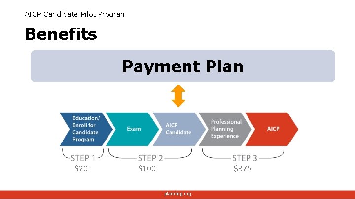 AICP Candidate Pilot Program Benefits Payment Plan $20 $100 $375 planning. org 