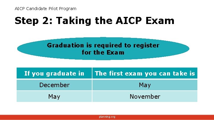 AICP Candidate Pilot Program Step 2: Taking the AICP Exam Graduation is required to