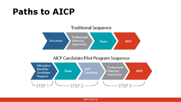 Paths to AICP planning. org 