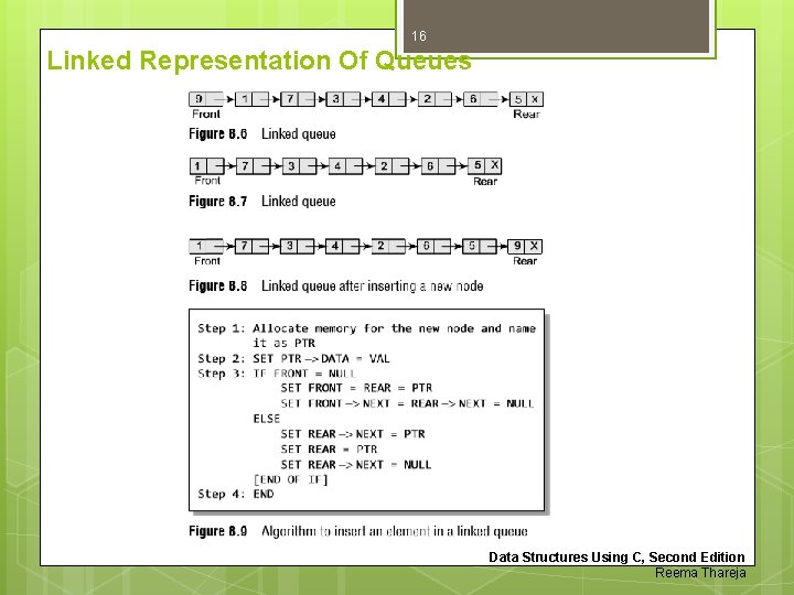 16 Linked Representation Of Queues Data Structures Using C, Second Edition Reema Thareja 
