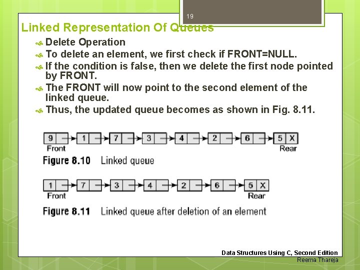19 Linked Representation Of Queues Delete Operation To delete an element, we first check