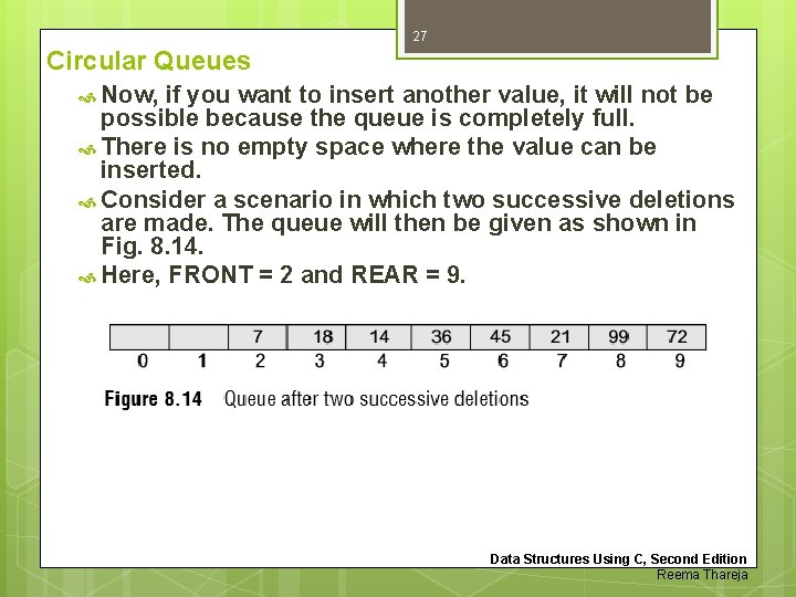 27 Circular Queues Now, if you want to insert another value, it will not