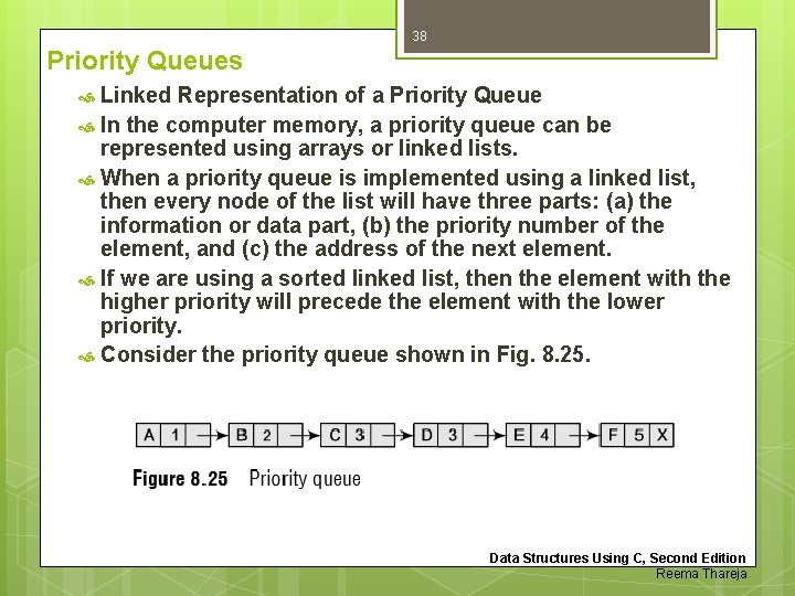38 Priority Queues Linked Representation of a Priority Queue In the computer memory, a