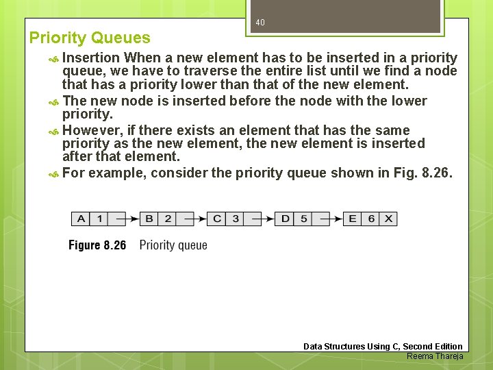 40 Priority Queues Insertion When a new element has to be inserted in a