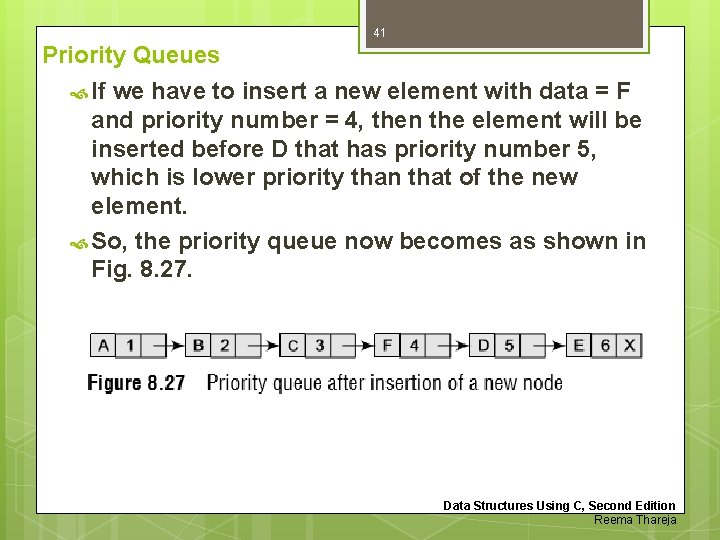 41 Priority Queues If we have to insert a new element with data =