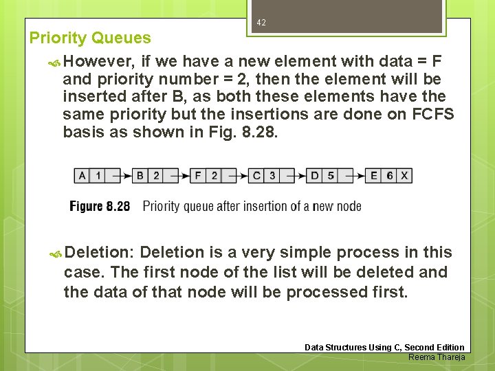 42 Priority Queues However, if we have a new element with data = F