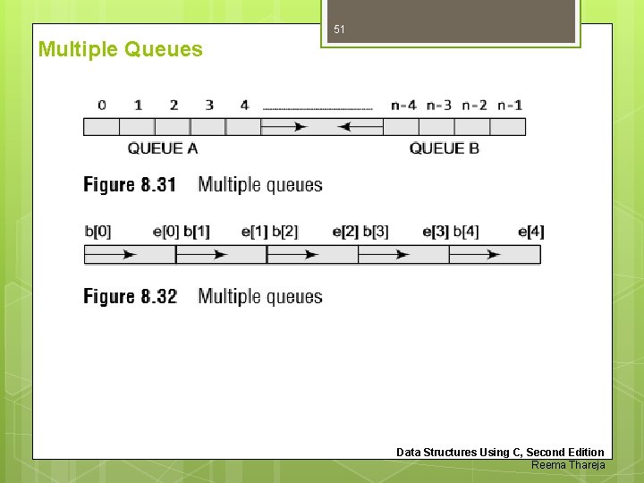 51 Multiple Queues Data Structures Using C, Second Edition Reema Thareja 