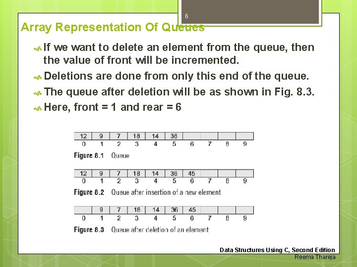 6 Array Representation Of Queues If we want to delete an element from the