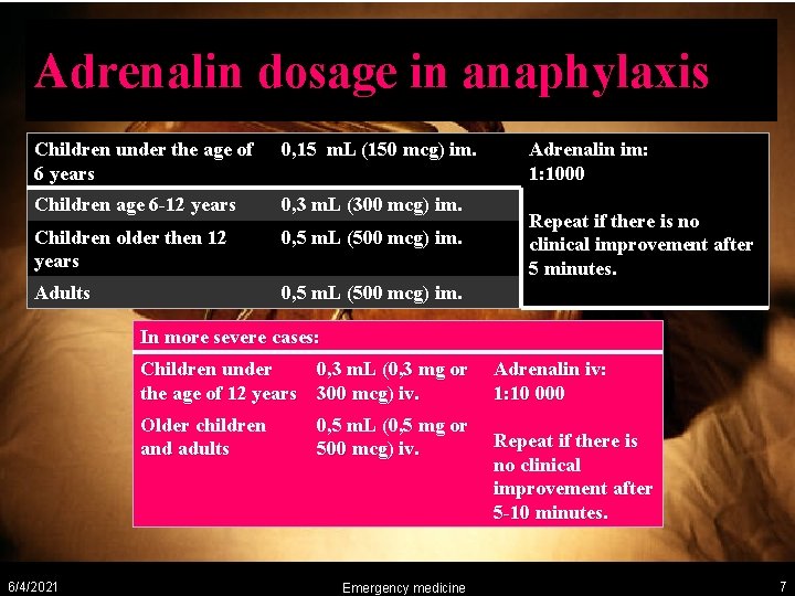 Adrenalin dosage in anaphylaxis Children under the age of 6 years 0, 15 m.