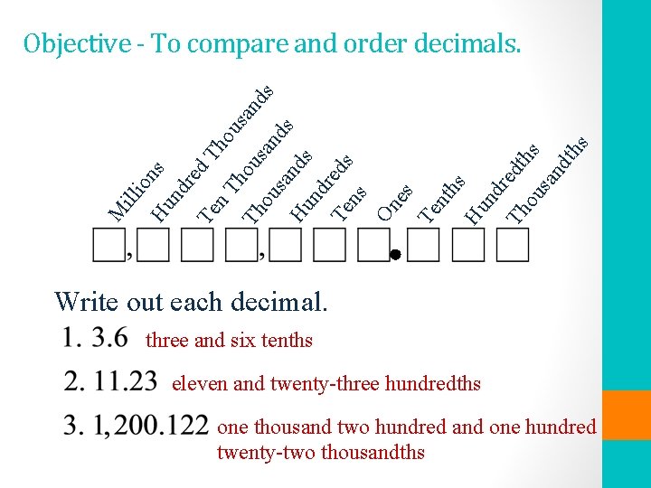 M ill io Hu ns nd re d. T Te ho n. T us