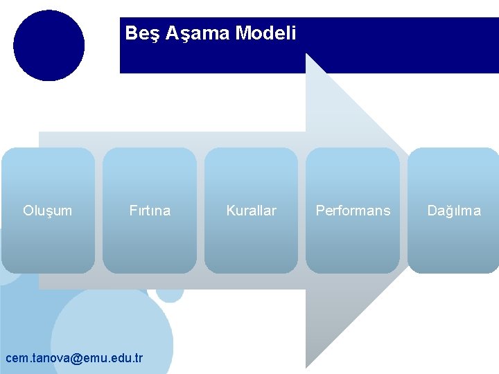 Beş Aşama Modeli Oluşum Fırtına cem. tanova@emu. edu. tr Kurallar Performans Dağılma 