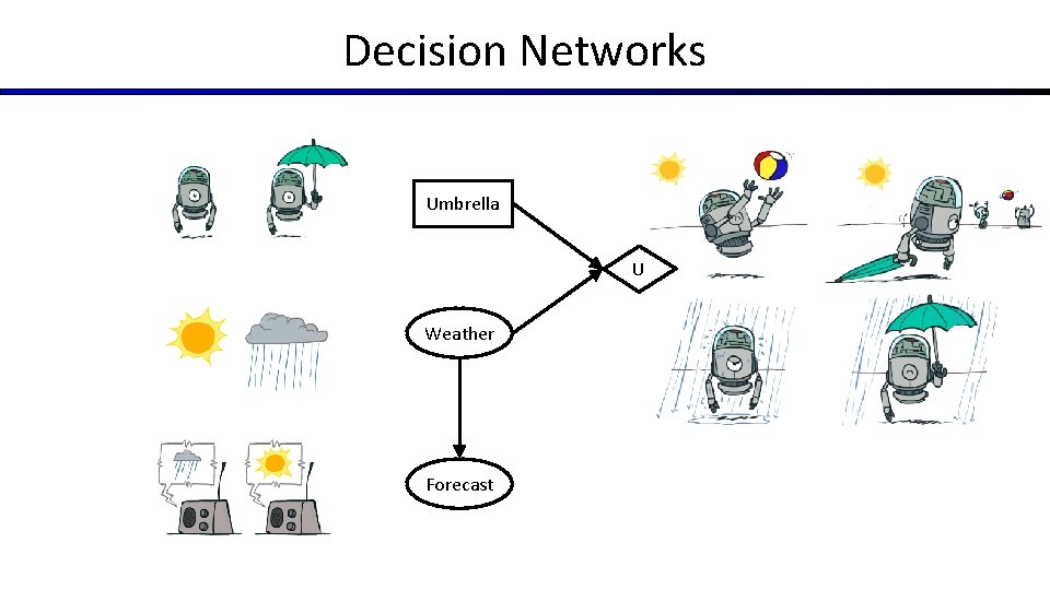 Decision Networks Umbrella U Weather Forecast 