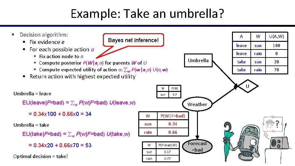 Example: Take an umbrella? § Decision algorithm: § Fix evidence e § For each