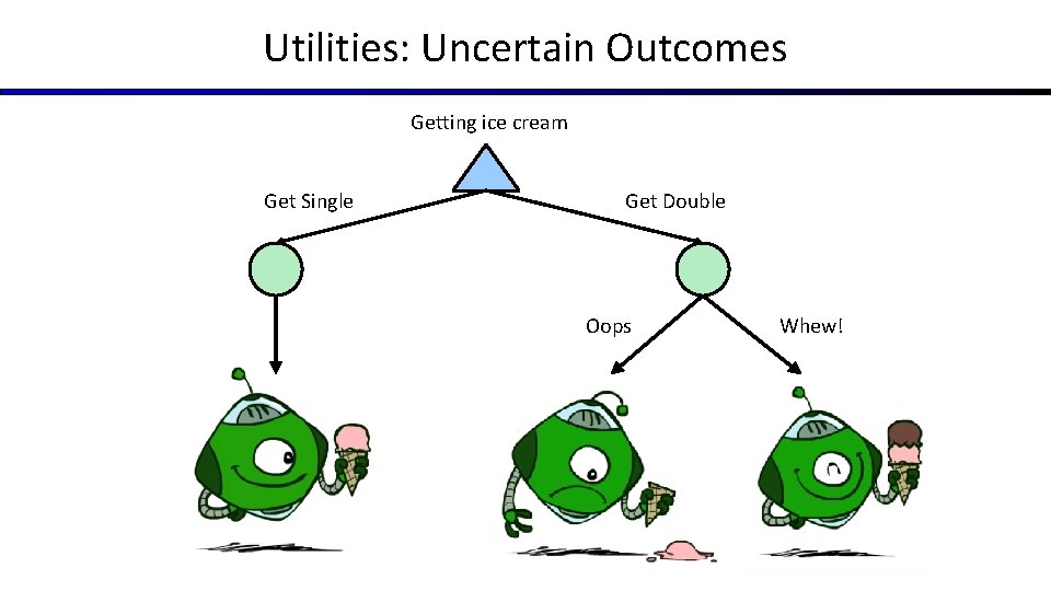 Utilities: Uncertain Outcomes Getting ice cream Get Single Get Double Oops Whew! 