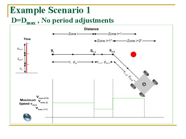 Example Scenario 1 D=Dmax , No period adjustments 