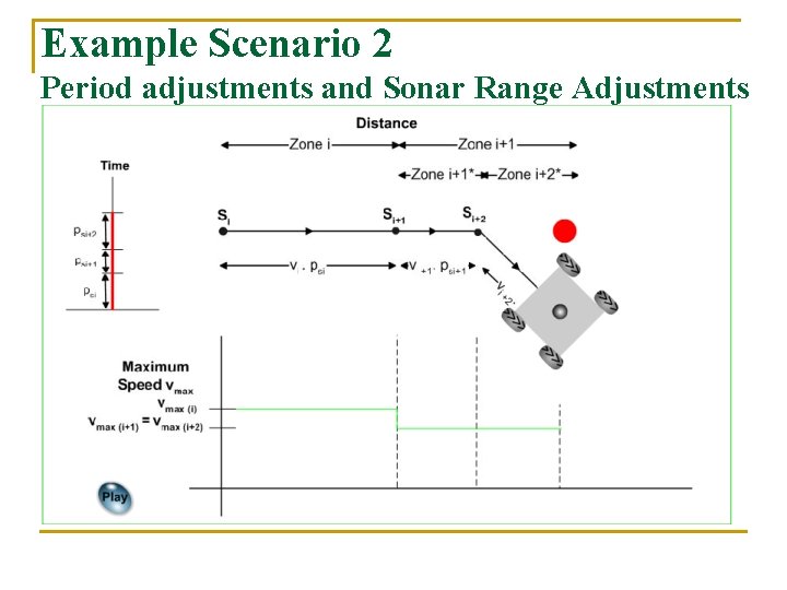 Example Scenario 2 Period adjustments and Sonar Range Adjustments 