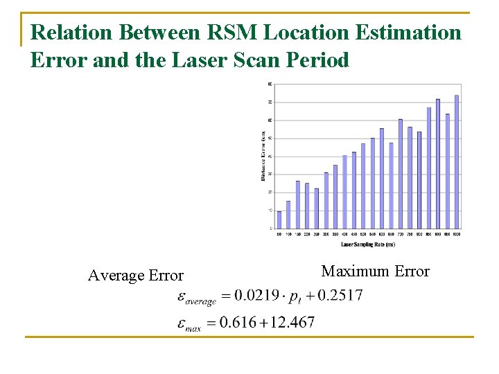 Relation Between RSM Location Estimation Error and the Laser Scan Period Average Error Maximum
