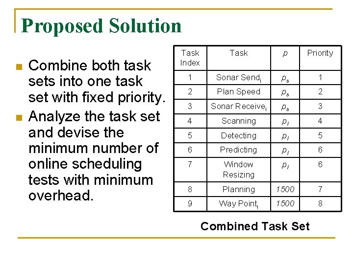 Proposed Solution n n Combine both task sets into one task set with fixed