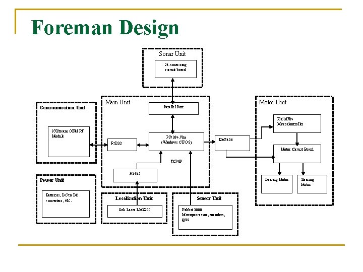 Foreman Design Sonar Unit 24 -sonar ring circuit board Communication Unit Main Unit Motor