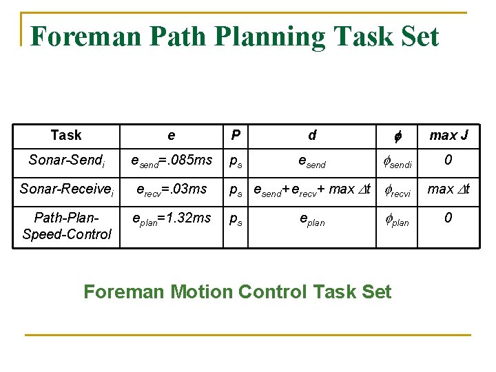 Foreman Path Planning Task Set Task e P d f max J Sonar-Sendi esend=.