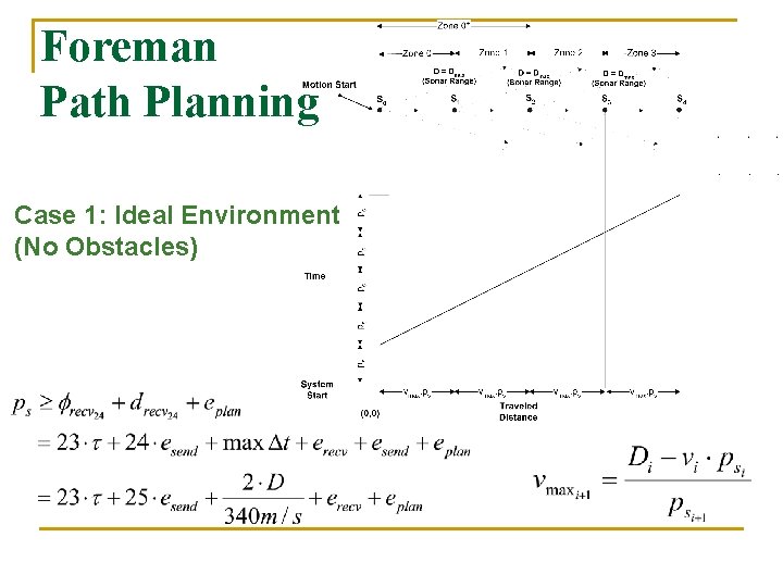 Foreman Path Planning Case 1: Ideal Environment (No Obstacles) 