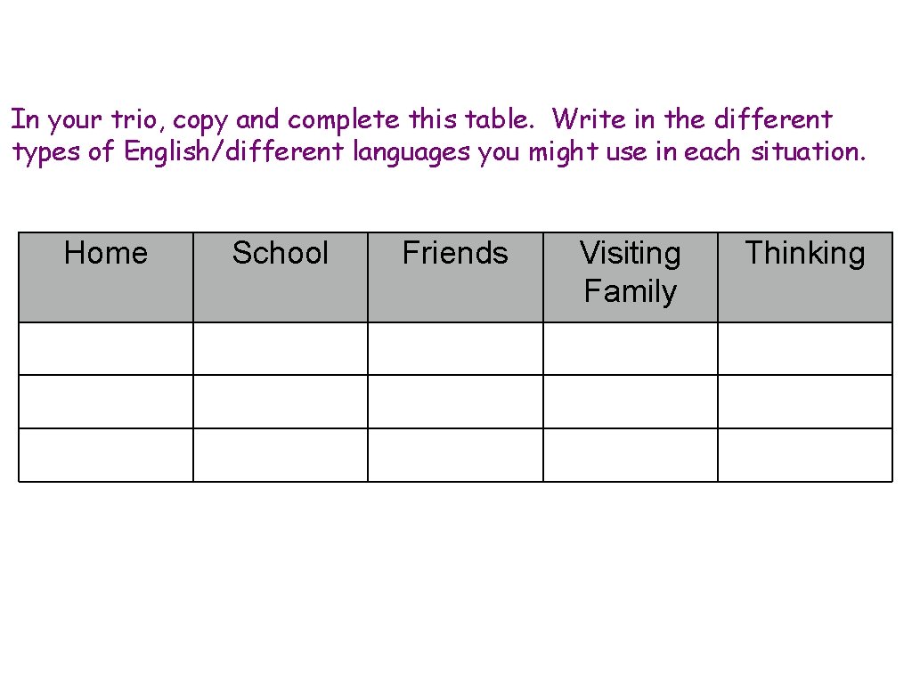 In your trio, copy and complete this table. Write in the different types of