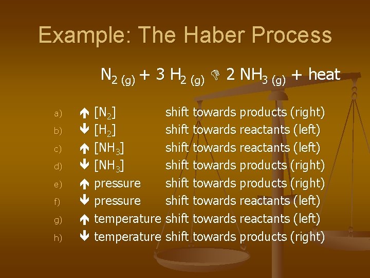 Example: The Haber Process N 2 (g) + 3 H 2 (g) 2 NH