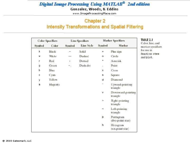 Digital Image Processing Using MATLAB® 2 nd edition Gonzalez, Woods, & Eddins www. Image.