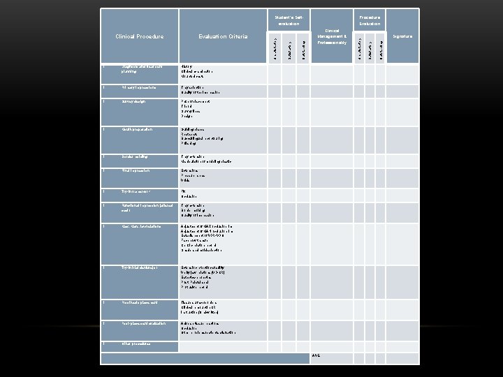 1. Diagnosis and treatment planning History Clinical examination Mounted casts 1. Primary impressions Tray