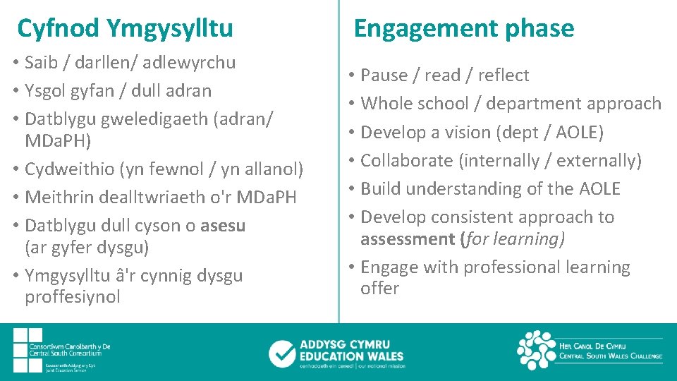 Cyfnod Ymgysylltu Engagement phase • Saib / darllen/ adlewyrchu • Ysgol gyfan / dull