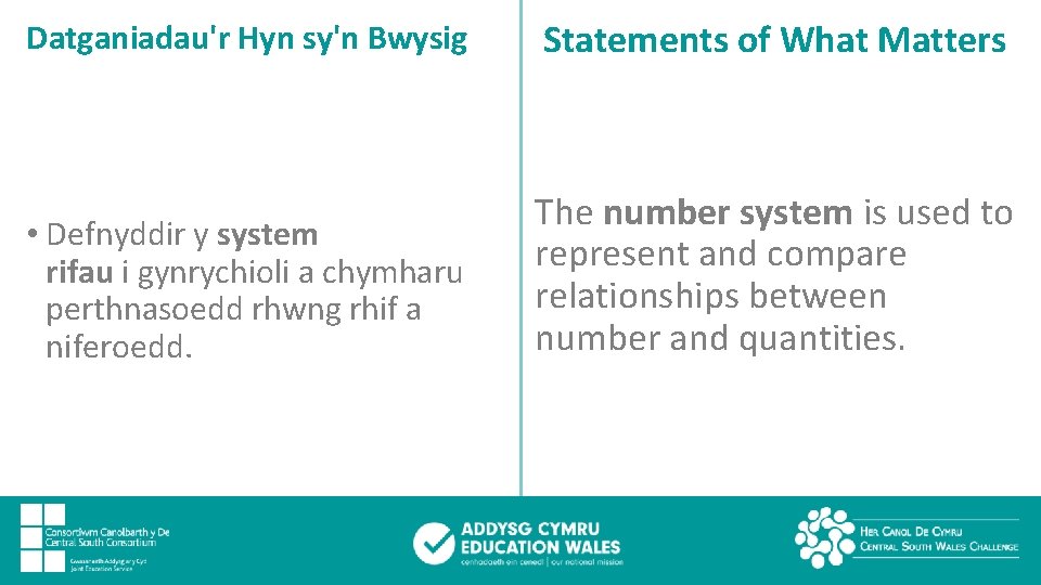 Datganiadau'r Hyn sy'n Bwysig Statements of What Matters • Defnyddir y system rifau i