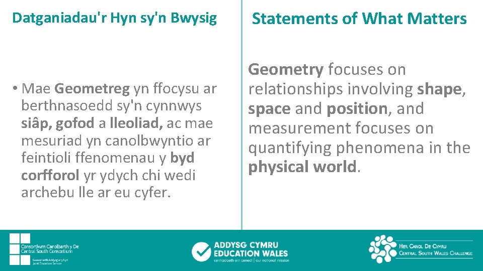 Datganiadau'r Hyn sy'n Bwysig • Mae Geometreg yn ffocysu ar berthnasoedd sy'n cynnwys siâp,