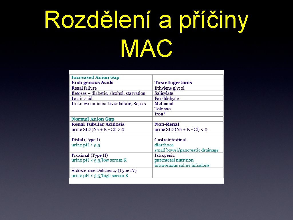 Rozdělení a příčiny MAC 