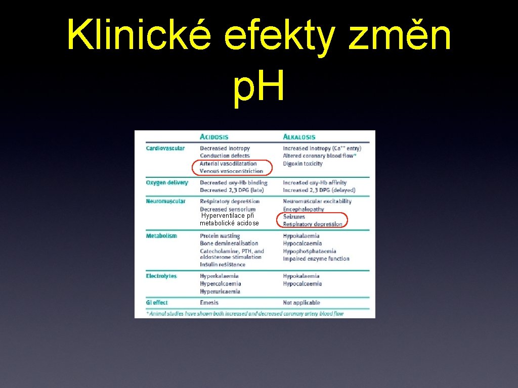 Klinické efekty změn p. H Hyperventilace při metabolické acidose 