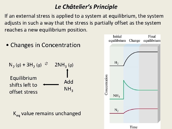 Le Châtelier’s Principle If an external stress is applied to a system at equilibrium,