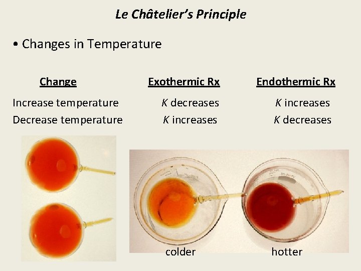 Le Châtelier’s Principle • Changes in Temperature Change Increase temperature Decrease temperature Exothermic Rx