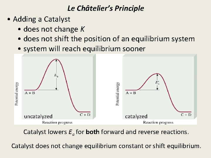 Le Châtelier’s Principle • Adding a Catalyst • does not change K • does