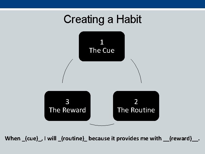Creating a Habit 1 The Cue 3 The Reward 2 The Routine When _(cue)_,