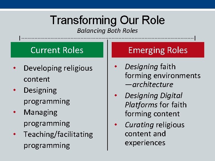 Transforming Our Role Balancing Both Roles |-----------------------------------------------------| Current Roles • Developing religious content •