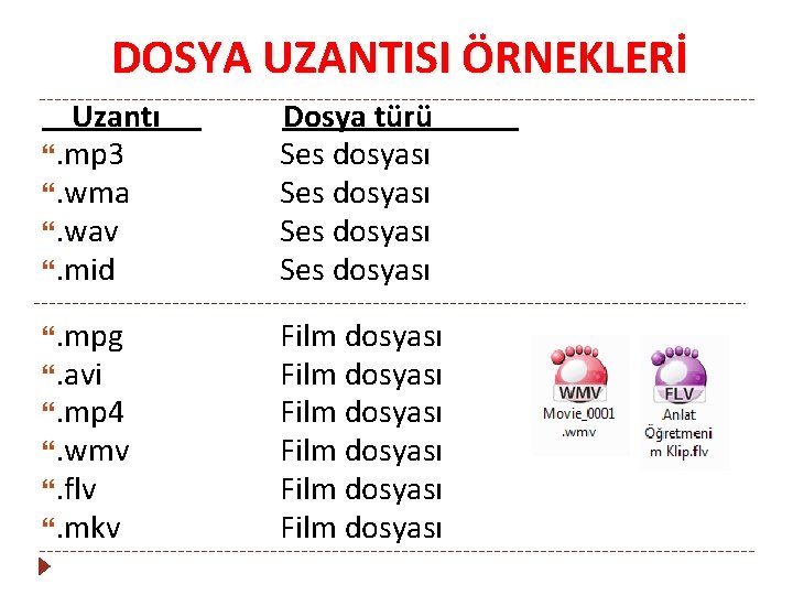 DOSYA UZANTISI ÖRNEKLERİ Uzantı . mp 3 . wma . wav . mid Dosya