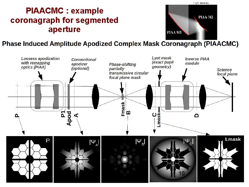 PIAACMC : example coronagraph for segmented aperture 10 