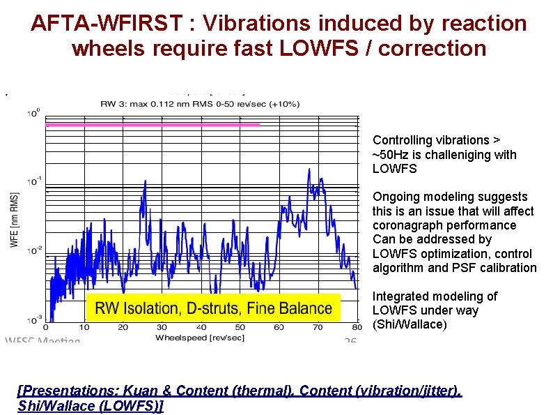 AFTA-WFIRST : Vibrations induced by reaction wheels require fast LOWFS / correction Controlling vibrations