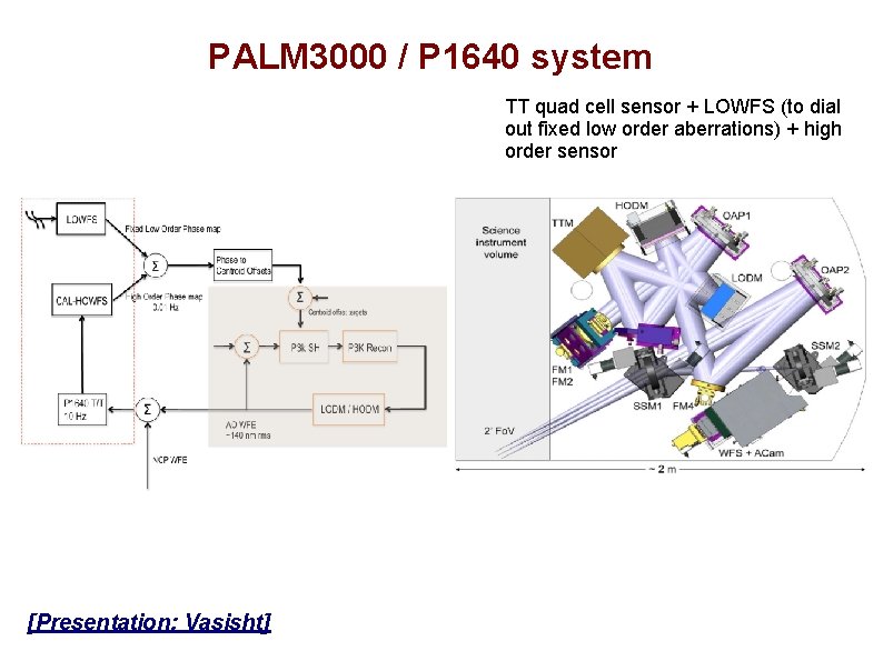 PALM 3000 / P 1640 system TT quad cell sensor + LOWFS (to dial