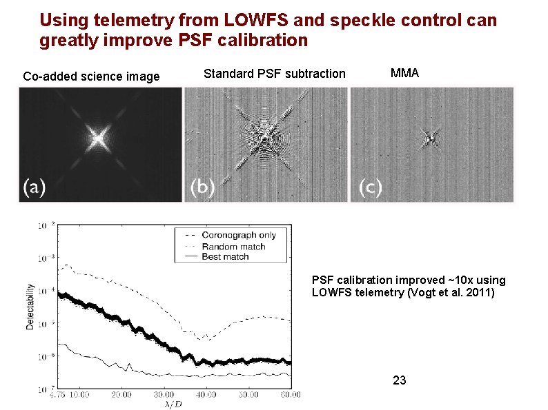 Using telemetry from LOWFS and speckle control can greatly improve PSF calibration Co-added science