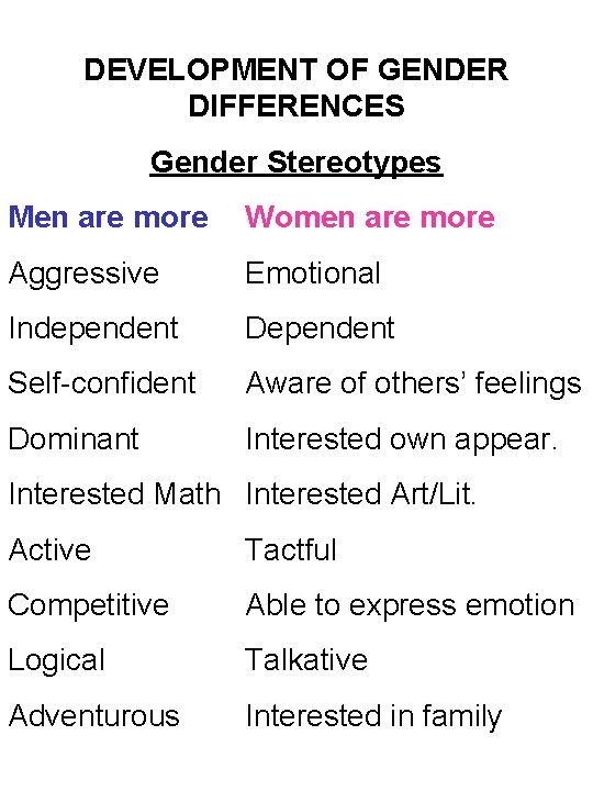 DEVELOPMENT OF GENDER DIFFERENCES Gender Stereotypes Men are more Women are more Aggressive Emotional