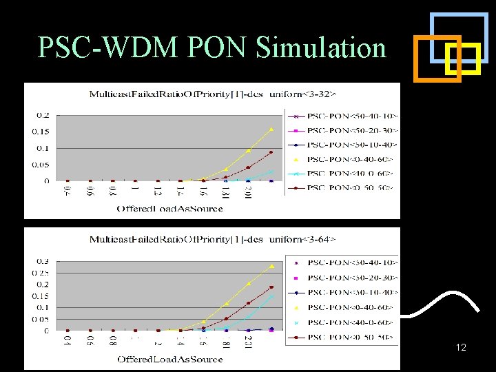 PSC-WDM PON Simulation 12 