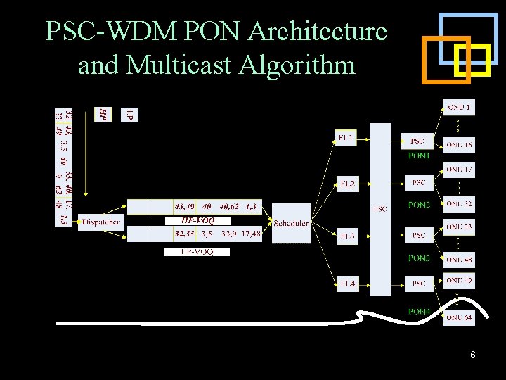 PSC-WDM PON Architecture and Multicast Algorithm 6 