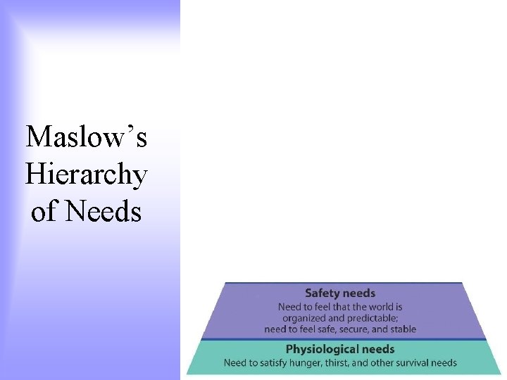 Maslow’s Hierarchy of Needs 